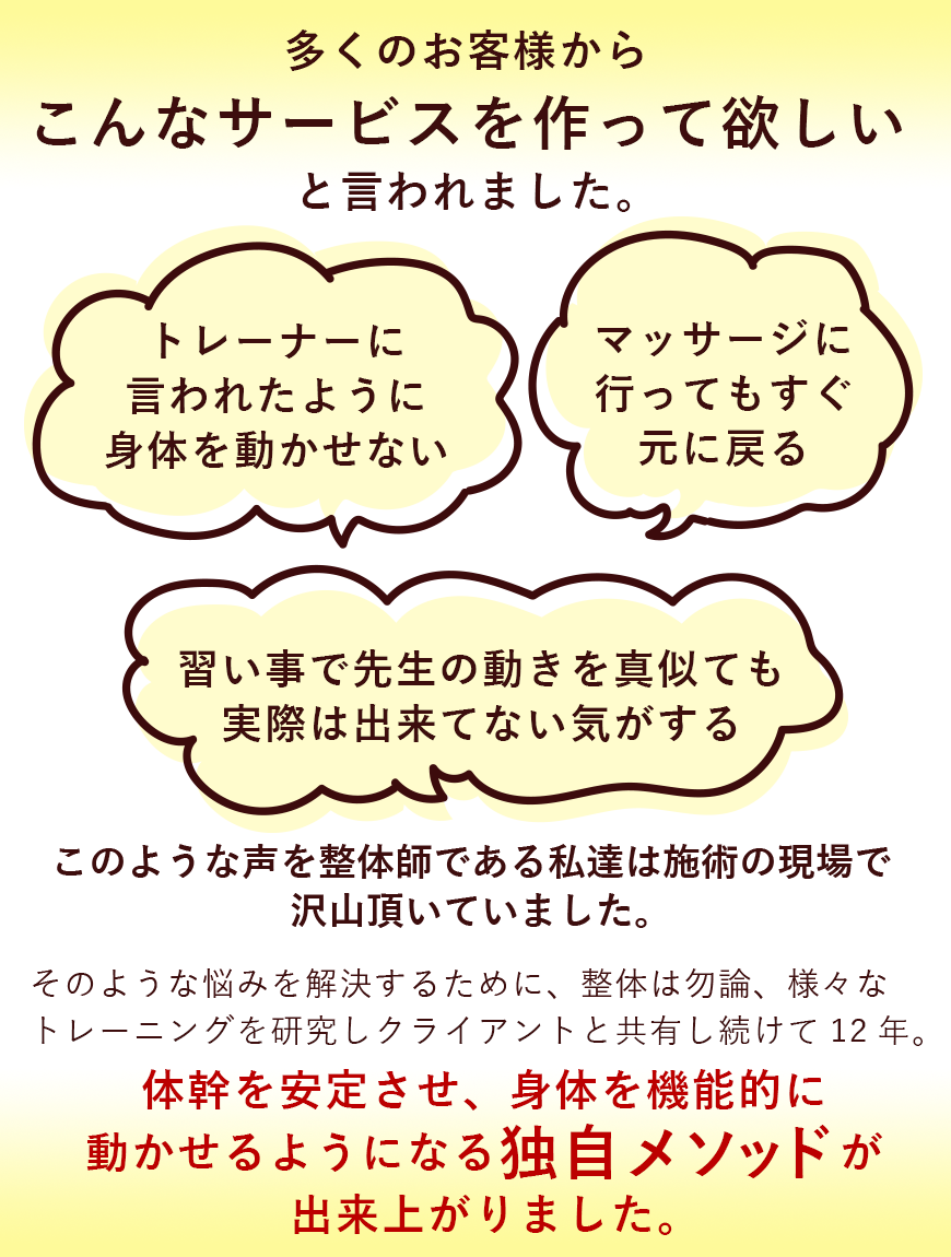 多くのお客様からこんなサービスを作って欲しいと言われました。